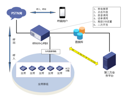 上海脉信网络科技 解放号电子商务信息咨询解决方案