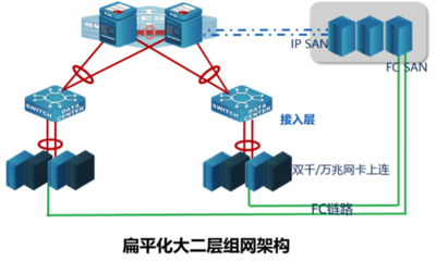 网络通信系统集成与电子商务信息咨询——北京英孚泰克信息技术股份的专业服务