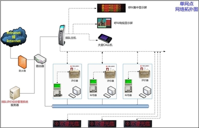 永泰新欣微信预约排队叫号系统解决方案 网络系统集成