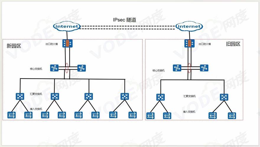 惠州某工厂系统集成网络升级解决方案
