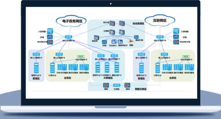 虚拟化、私有云与网络系统集成 构筑安全高效的数据存储与网络安全基石