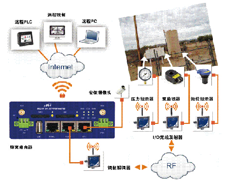 整合新旧无线系统的四个建议 - 控制工程网 电子商务信息咨询