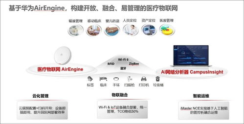 聚焦医疗数字化，华为医疗物联网更懂智慧医疗