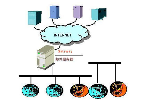 系统集成在电子商务信息咨询中的关键作用与应用前景