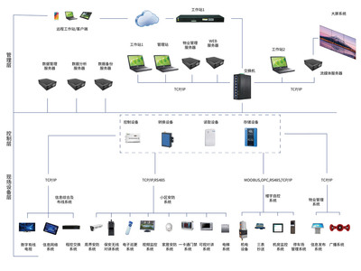 智能化集成系统与网络系统集成 现代信息化架构的基石