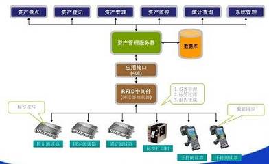 谷歌被罚24.2亿 欧美垄断风波再起，网络系统集成行业何去何从