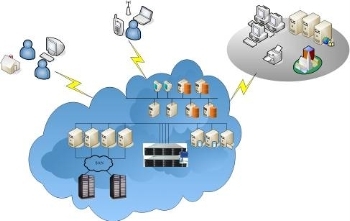 网络存储技术综述 网络系统集成的核心基石